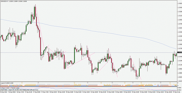 Click to Enlarge

Name: eurusd110104h1trendlines.gif
Size: 31 KB