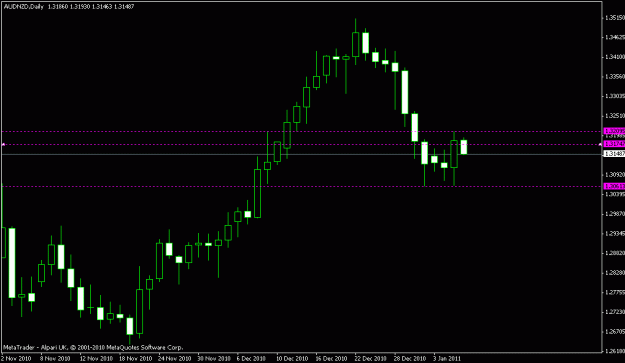 Click to Enlarge

Name: audnzd.gif
Size: 10 KB