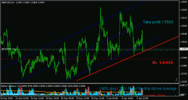 Click to Enlarge

Name: gbpusd_05-jan-2011.gif
Size: 15 KB