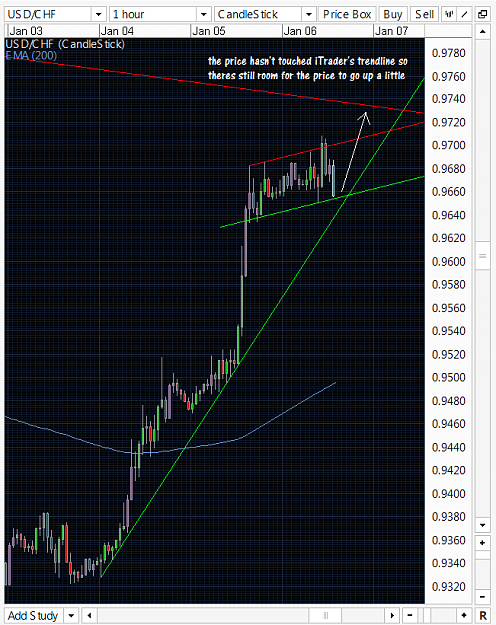 Click to Enlarge

Name: usdchf.png
Size: 47 KB