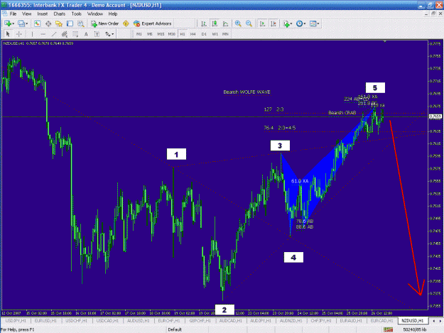 Click to Enlarge

Name: Wolfe Wave NZDUSD.GIF
Size: 48 KB