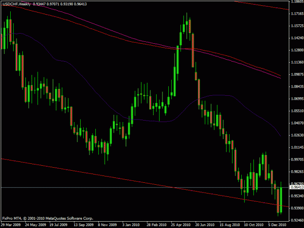 Click to Enlarge

Name: chf weekly.gif
Size: 18 KB
