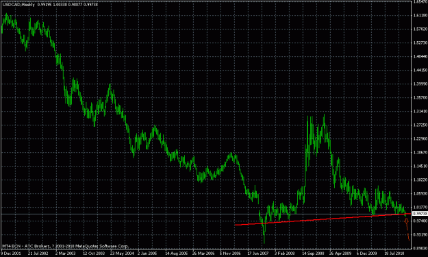 Click to Enlarge

Name: usdcadweekly.gif
Size: 22 KB