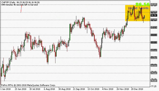 Click to Enlarge

Name: chfjpy_7jan.gif
Size: 12 KB
