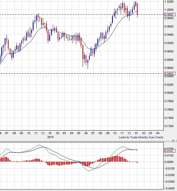 Click to Enlarge

Name: audcad-weekly-08012011.jpg
Size: 83 KB