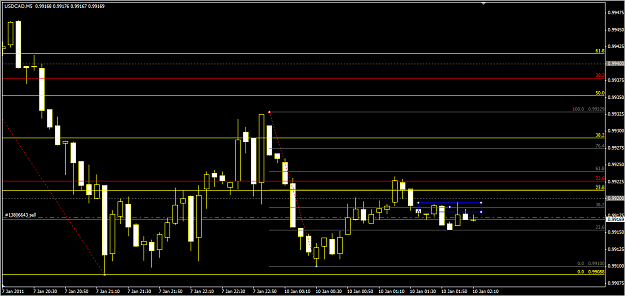 Click to Enlarge

Name: usdcad1.png
Size: 32 KB
