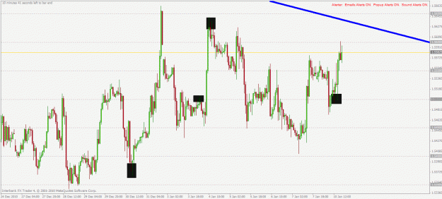 Click to Enlarge

Name: gbpusd h1 10.1.2011.gif
Size: 30 KB