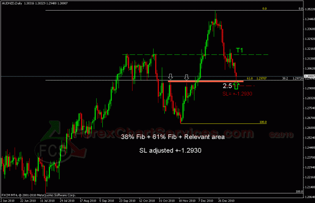 Click to Enlarge

Name: audnzd1.gif
Size: 23 KB