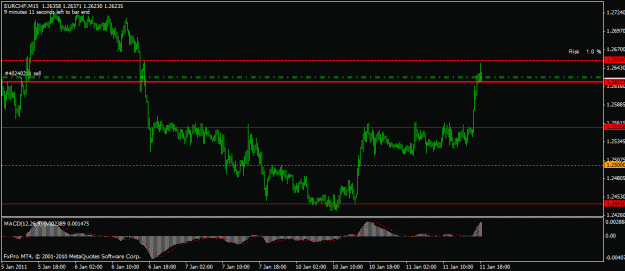 Click to Enlarge

Name: eurchf short.gif
Size: 16 KB