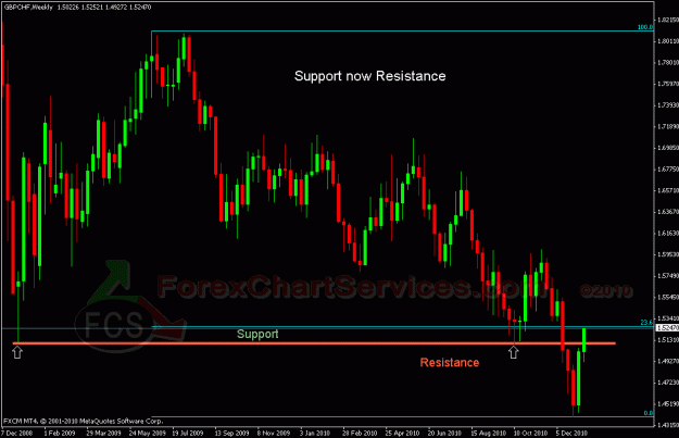 Click to Enlarge

Name: gbpchf22.gif
Size: 24 KB