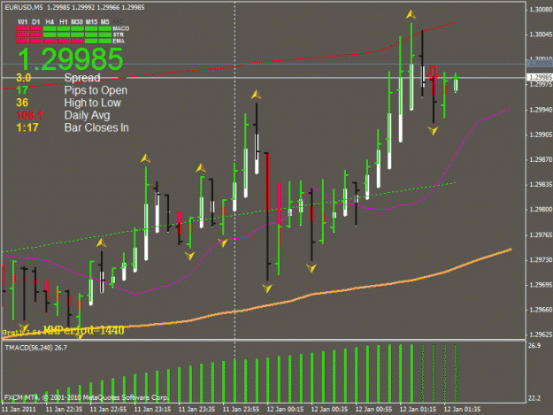 Click to Enlarge

Name: eur-usd short entry 12-1-2011.gif
Size: 26 KB