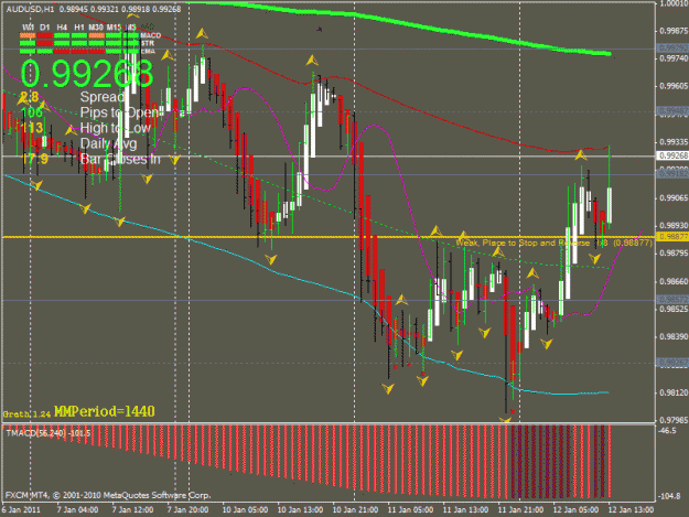 Click to Enlarge

Name: aud-usd short entry 12-1-2011.gif
Size: 35 KB