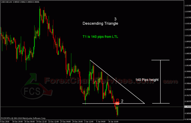 Click to Enlarge

Name: usdcad1.gif
Size: 23 KB