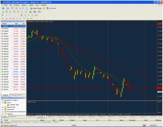 Click to Enlarge

Name: audnzd 4h.gif
Size: 80 KB