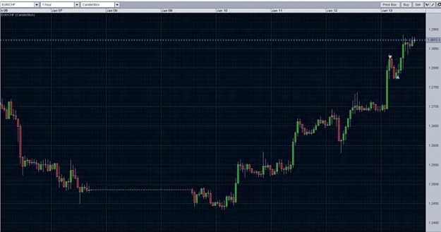 Click to Enlarge

Name: Eurchf trade.JPG
Size: 156 KB
