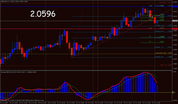 Click to Enlarge

Name: gbp1029macd.gif
Size: 25 KB