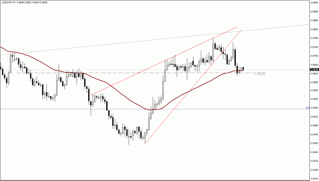 Click to Enlarge

Name: USDCHF, H4.gif
Size: 18 KB