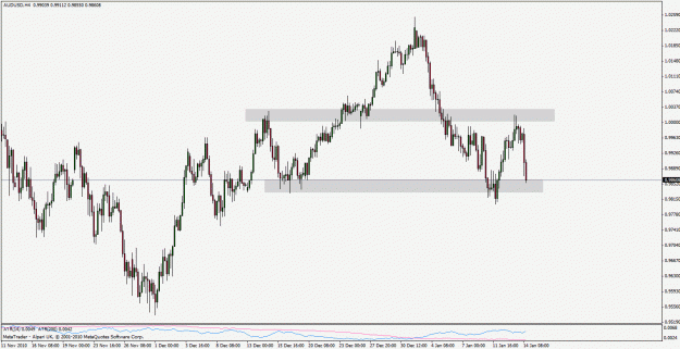 Click to Enlarge

Name: audusd110114.gif
Size: 25 KB