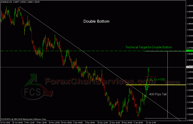 Click to Enlarge

Name: euraud1.gif
Size: 23 KB