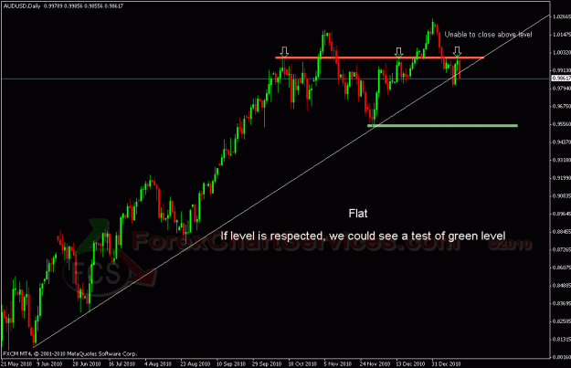 Click to Enlarge

Name: audusd 1.gif
Size: 23 KB