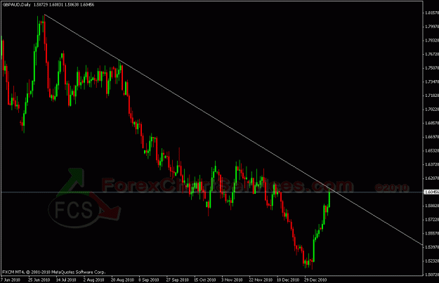 Click to Enlarge

Name: gbpaud 1.gif
Size: 22 KB