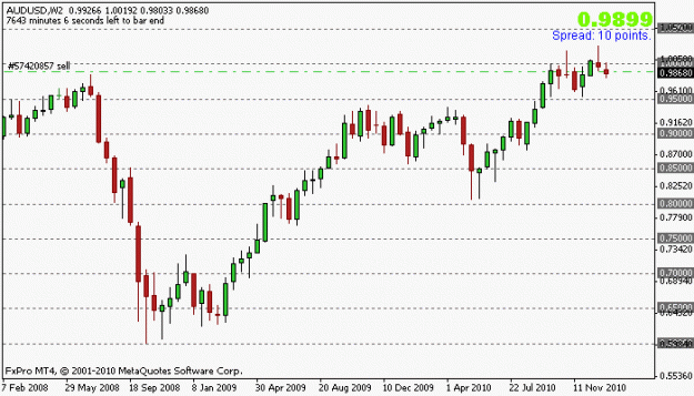 Click to Enlarge

Name: audusd14jan.gif
Size: 10 KB