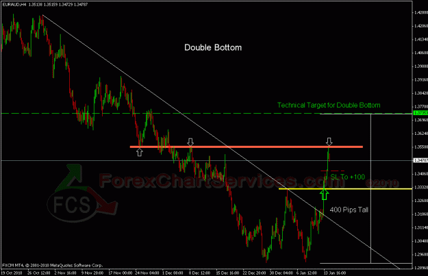 Click to Enlarge

Name: euraud21.gif
Size: 23 KB