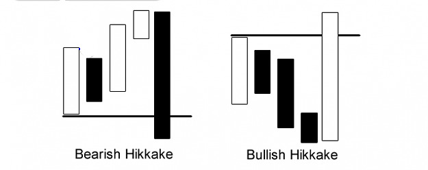Click to Enlarge

Name: hikkake.png
Size: 10 KB