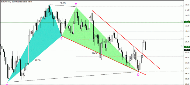 Click to Enlarge

Name: EURJPY , Daily.gif
Size: 41 KB