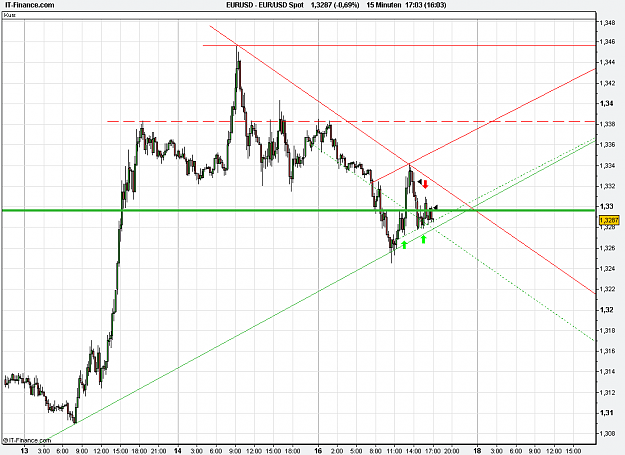 Click to Enlarge

Name: 2011-01-17_17h03_ EURUSD _ min015 _ 1100 x 800 (CandleChart).PNG
Size: 29 KB