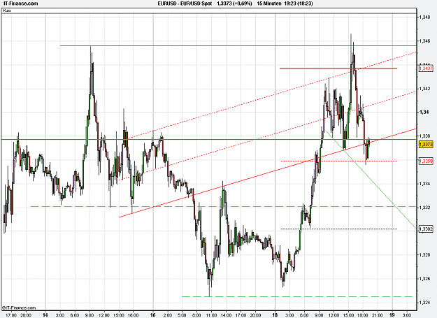 Click to Enlarge

Name: 2011-01-18_19h23_ EURUSD _ min015 _ 1100 x 800 (CandleChart).PNG
Size: 26 KB