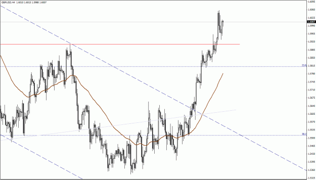 Click to Enlarge

Name: GBPUSD, H4.gif
Size: 24 KB