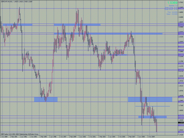 Click to Enlarge

Name: gbp_chf_monthly.gif
Size: 46 KB