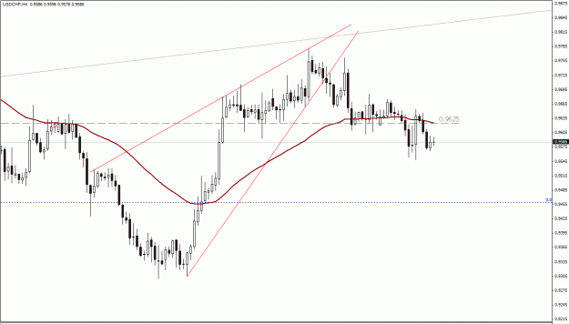 Click to Enlarge

Name: USDCHF, H4.gif
Size: 19 KB