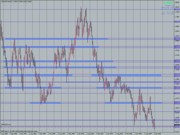 Click to Enlarge

Name: usd_chf_monthly.gif
Size: 50 KB