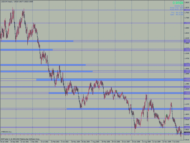 Click to Enlarge

Name: usd_chf_weekly.gif
Size: 39 KB