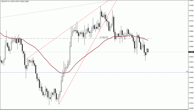 Click to Enlarge

Name: USDCHF, H4.gif
Size: 21 KB