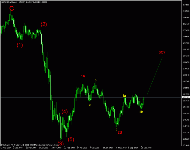 Click to Enlarge

Name: gbpusd weekly.gif
Size: 16 KB