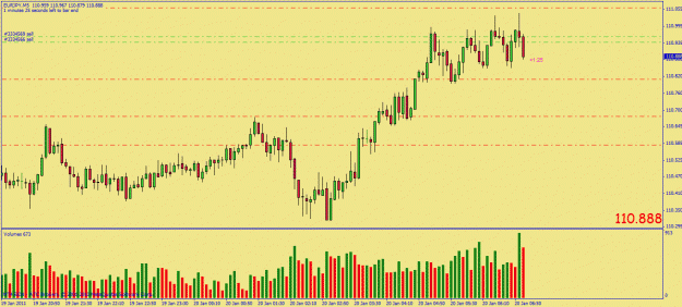 Click to Enlarge

Name: eurjpy london am 200111 (2).gif
Size: 26 KB