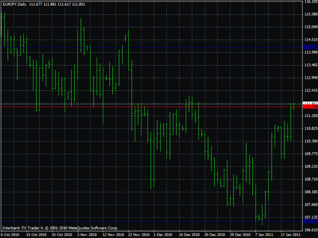 Click to Enlarge

Name: eurjpy jan 20th.gif
Size: 23 KB