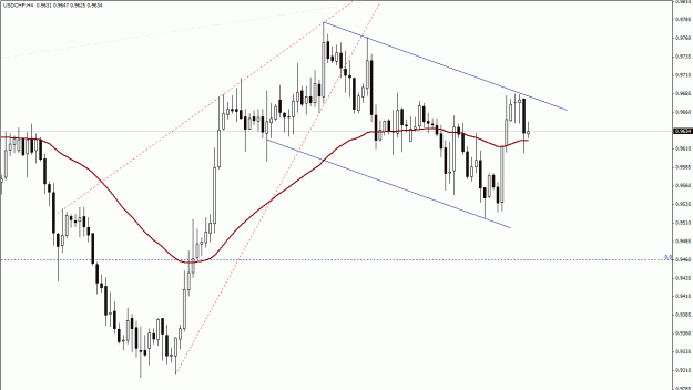 Click to Enlarge

Name: USDCHF, H4.gif
Size: 21 KB