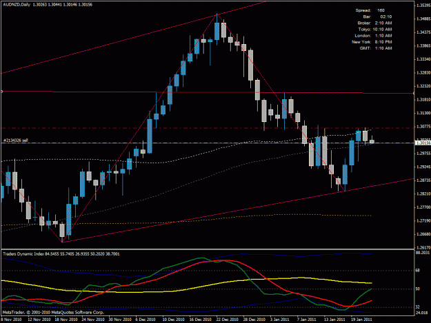 Click to Enlarge

Name: audnzd.gif
Size: 26 KB