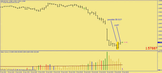 Click to Enlarge

Name: gbpusd 15m  lon am 25jan11.gif
Size: 19 KB