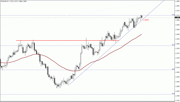 Click to Enlarge

Name: EURUSD, H4.gif
Size: 19 KB