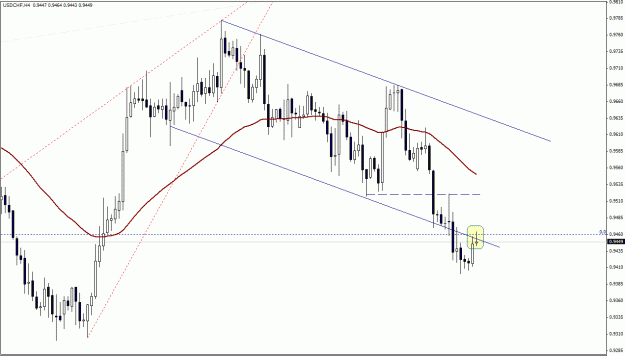 Click to Enlarge

Name: USDCHF, H4.gif
Size: 22 KB