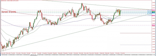 Click to Enlarge

Name: Daily-GBPUSD-01-24-2011-BEOB-Position-lost.jpg
Size: 100 KB