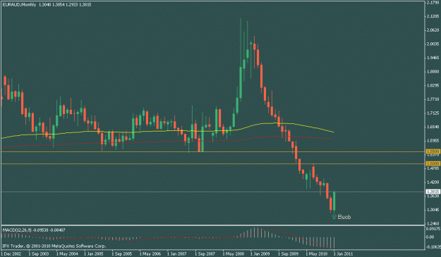 Click to Enlarge

Name: euraud monthly.gif
Size: 13 KB