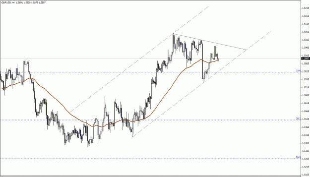 Click to Enlarge

Name: GBPUSD, H4 ,.gif
Size: 21 KB
