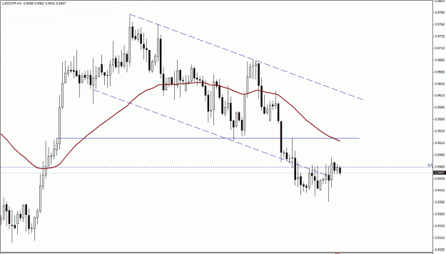 Click to Enlarge

Name: USDCHF, H4.gif
Size: 20 KB