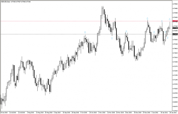 Click to Enlarge

Name: nzdusd daily PB.png
Size: 33 KB